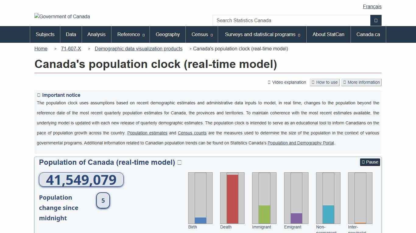 Canada's population clock (real-time model)